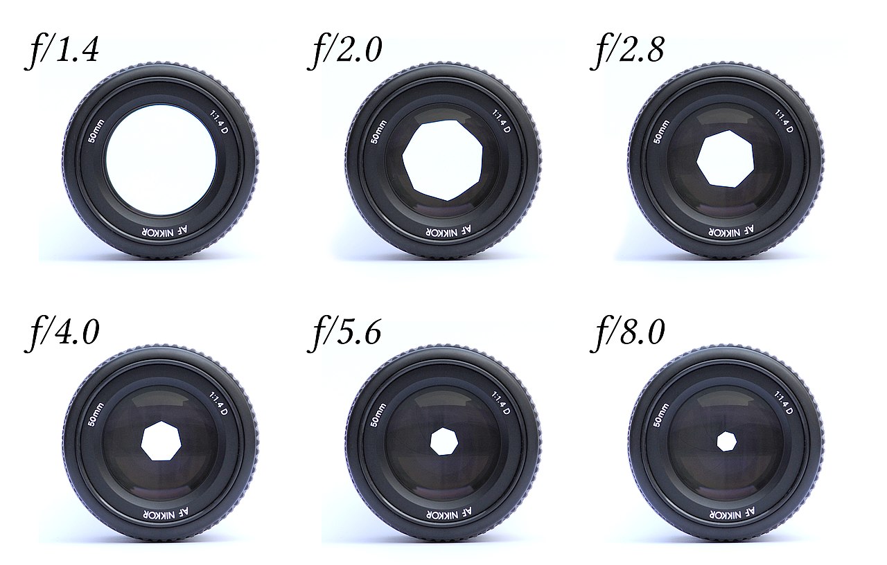 Lenses_with_different_apertures.jpg