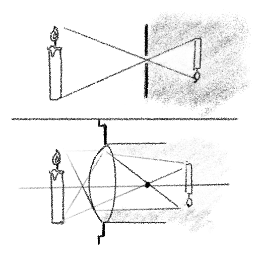 pinhole_camera_lens.png