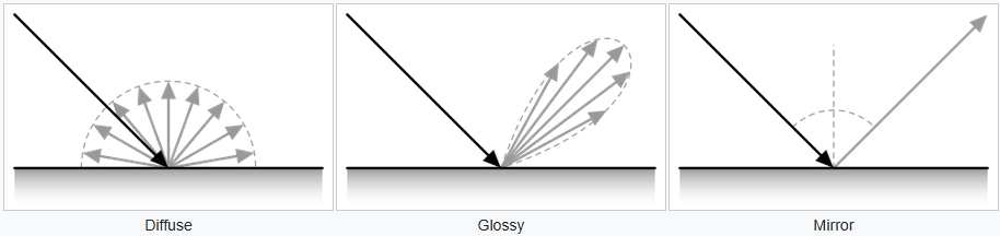 reflectance_model.png