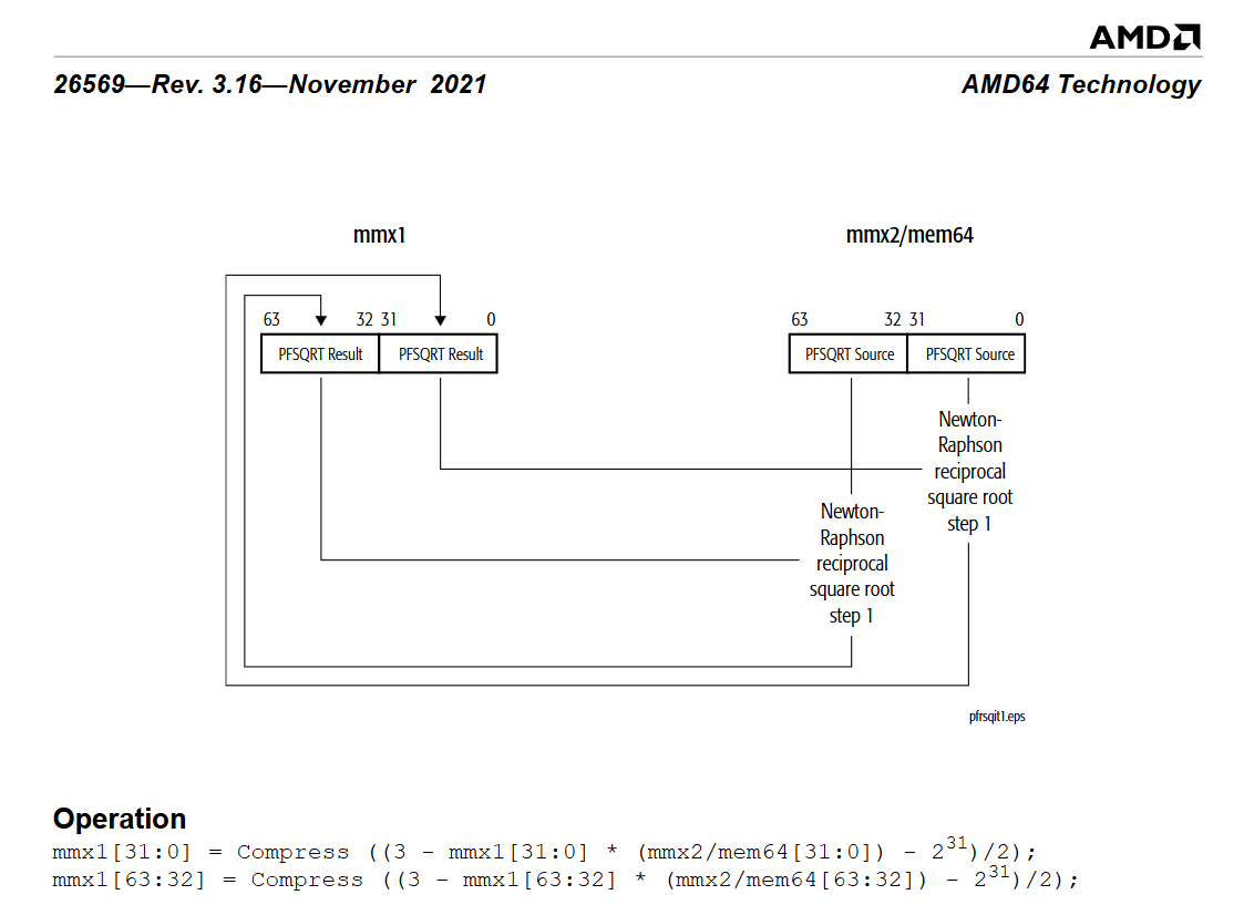 “PFRSQIT” amd64-ref-pfrsqit.png
